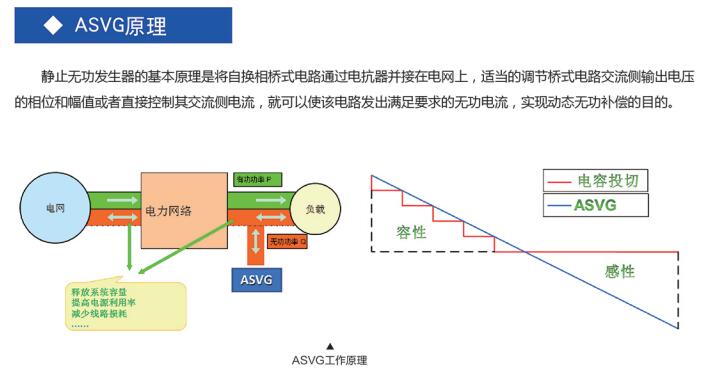 靜止無功發(fā)生器原理.jpg