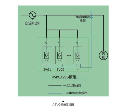 靜止無功發(fā)生器原理2.jpg